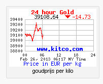 Goudprijs op 26 februari 2013
